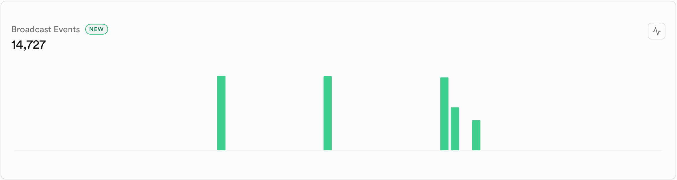 Broadcast Events chart