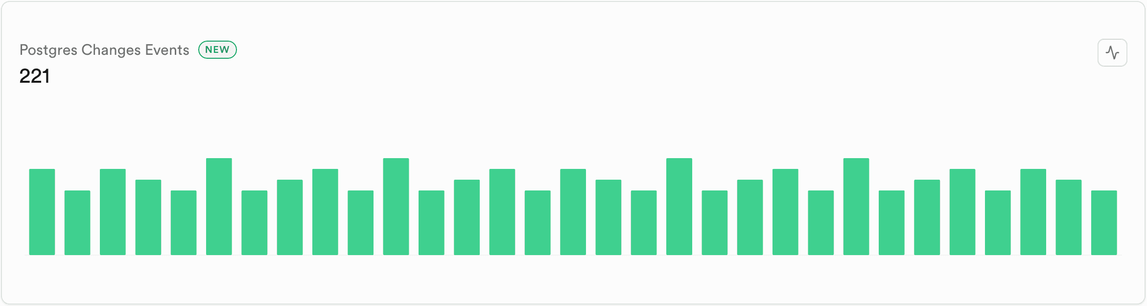 Postgres Changes Events chart